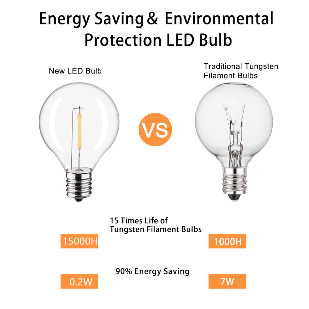 Luci a sfera per esterni a LED - Outdoor Camping Lights String recensione e prezzo